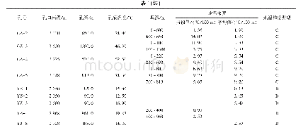 表1 拉月隧道线路附近主要钻孔测温结果