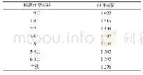 《表2 不同曲率半径隧道的保温层铺设长度》