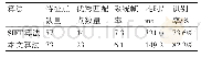 《表1 对比实验结果：基于三维点云和OpenCV的物品识别研究》