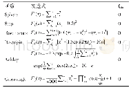 表1 基准测试函数：采用分等级学习策略的二进制粒子群优化算法