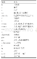 《表5 随机森林特征排序结果》