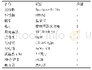 《表1 主要硬件型号及参数》