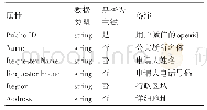 《表2 罐体垂直度：基于区块链的健康链系统设计与实现》