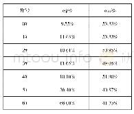 表4 织物精练前后尺寸变化