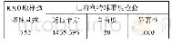 表3 KMO和巴特利特球形度检验