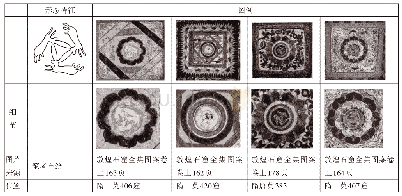 表1 三兔莲花纹样分析：敦煌藻井井心莲花纹样与丝巾图案设计