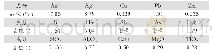 表2 原矿多元素分析结果