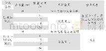 表3 两种浸金体系的稳定性结果