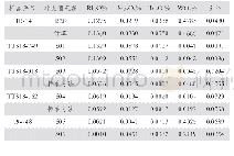 《表4 实验结果对比：X射线荧光光谱法测定中、酸性岩矿石中铷铌钽钨锡》