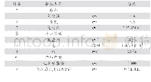 《表3 技术经济指标表：低温SCR技术在焦炉烟道废气治理中的应用》