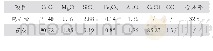 《表3 电石渣和石灰成分：添加电石渣赤泥脱碱工艺的应用》