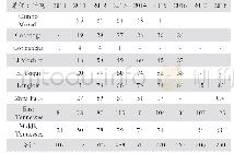 《表1 Nyrstar公司2010-2018年旗下矿山的锌精矿生产情况》