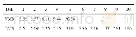 《表2 各IMF分量对应的峭度值》