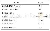 《表2 车辆参数：基于QP算法的智能车速度规划》