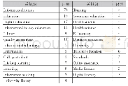《表1 高频关键词统计：基于用户行为视角的国外信息素质教育研究》