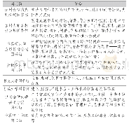 《表2 资源建设的使命：国外大学图书馆资源建设战略重点研究——基于世界一流大学图书馆战略规划的分析》