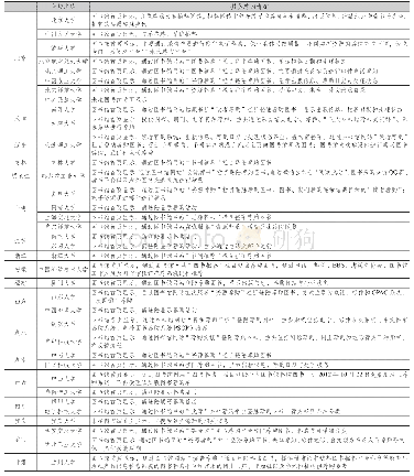 《表1 国内A类36所双一流高校的图书馆荐购情况》