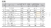 《表1 全国38种期刊中公共图书馆学术研究文献数据一览》