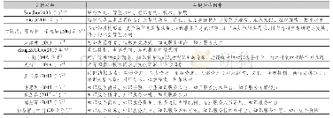 表1 图书情报机构知识服务关键影响因素