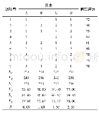 《表3 正交试验结果：抹茶戚风蛋糕加工工艺研究》