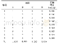 《表6 L9(34)正交试验结果分析》