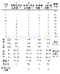 表8 正交试验结果：玫瑰茄金银花复合饮料的研制