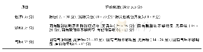 表1 感官评价标准：电子束辐照对无核葡萄干的杀灭霉菌效果及感官品质的影响