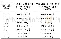 表2 丙烯酰胺的TD-IR光谱数据(303～348 K)