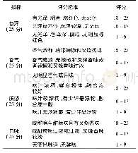 表3 鲜辣烧汁感官评分标准