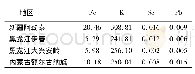 表4 四地区黑加仑金属元素测定结果