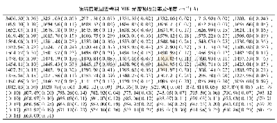 表4 味精的去卷积MIR光谱数据(303 K)