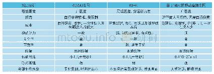 《表企业无线专网方案比较：从移动边缘连接到大规模边缘计算  论MEC的应用部署及演进》