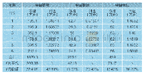 《表6 2019年三大运营商固网家宽用户发展情况（此表根据公开数据汇总整理得来，统计日期截止3月31日，单位为万户或者亿户）》