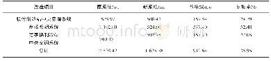 《表1 改造后节能效益分析》