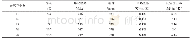 《表1 石蜡类相变材料性能[11]》