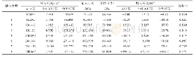 表2 花岗岩BSX 1-1弹性参数计算结果