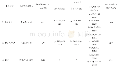 《表7 劳动路站粘性土及粉（砂）性土测试》