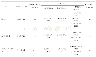 《表8 长吴路站粘性土及粉性土测试》