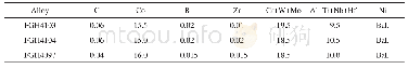 表2 FGH4103、FGH4104和FGH4097合金的主要化学成分