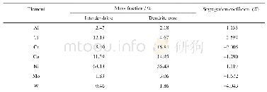 表3 初始GH4720Li细晶铸锭R/2处枝晶干与枝晶间元素偏析情况分析