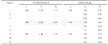 《表4 NiTiNb J-P系统尺寸参数设定方案表》