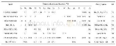 《表6 典型超高强韧钢的化学成分及复合析出纳米粒子[61,74～80]》