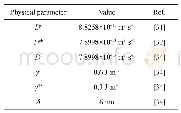 表1 UO2的物理参数[31,32,34]