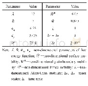表2 模拟中的无量纲参数表