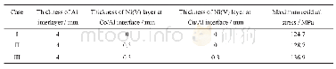 《表3 Ni(V)过渡层对靶材背板组件最大残余应力的影响》