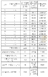 《表2 全年采暖热负荷表》