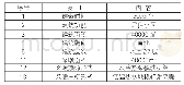 《表3 小区2建筑基本信息》