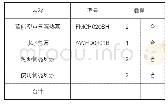 《表4：蓄联热泵系统》