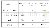 《表1：甘南藏族自治州碌曲县尕海镇中心小学空气源热泵供暖项目应用》