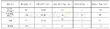 《表2：甘南藏族自治州碌曲县尕海镇中心小学空气源热泵供暖项目应用》